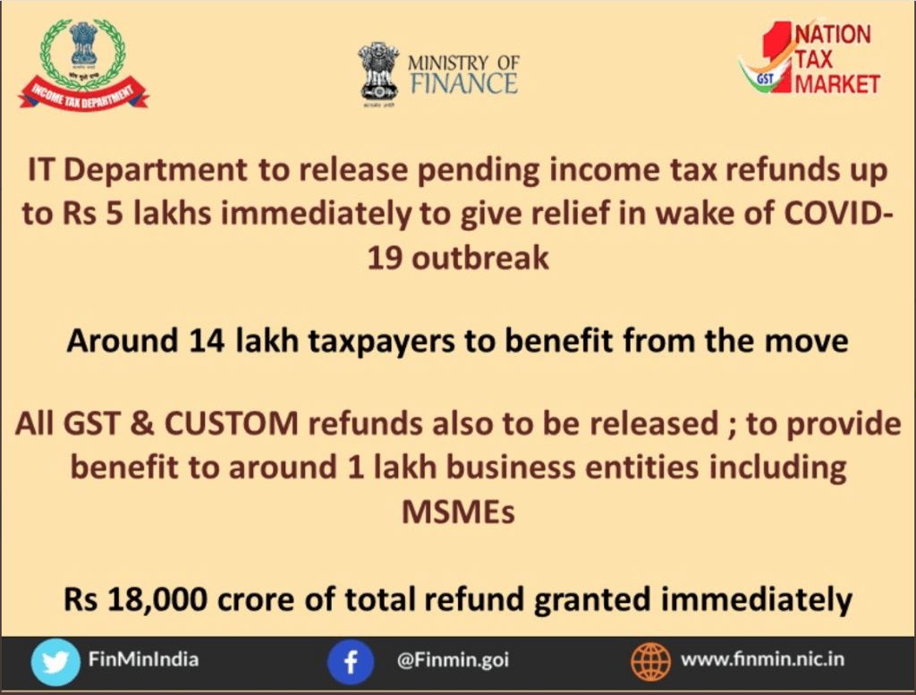 govt-to-release-all-pending-income-tax-gst-refunds-tax-update-india