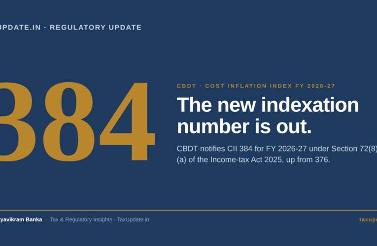 Cost Inflation Index FY 2026-27 Notified at 384: How CBDT Notification S.O. 3889(E) Changes Your Capital Gains Tax